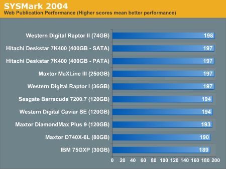 SYSMark 2004